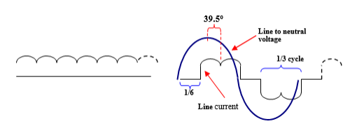 DC to AC power factor comparison